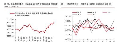 美元指数还能影响人民币汇率吗？