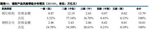 一文看懂“大资管”机构生态图谱