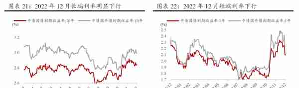 2023年一季度大类资产配置报告（方正策略）