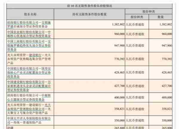 快看，这个指标有变化！透露机构重仓股，向左还是向右