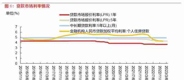 东方策略：23年4月A股展望及十大金股