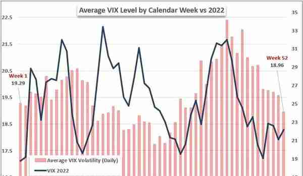 恐慌指数VIX与市场脱节了吗？它仍是重要熊市反转风向标