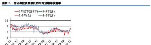 一文看懂“大资管”机构生态图谱