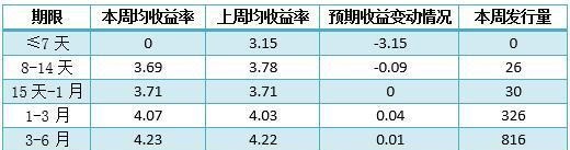 银行理财产品排行榜：预期收益率排名前十的产品都有哪些