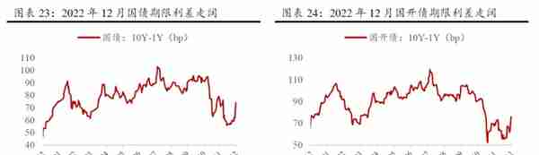 2023年一季度大类资产配置报告（方正策略）