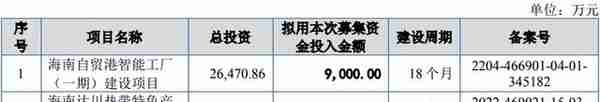 募资额最大缩水91.43%！应对破发，北交所建议企业下调发行底价