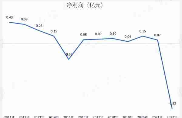 上市1分钱没赚!登云股份:IPO造假,高溢价收购我都干过,减值算啥？