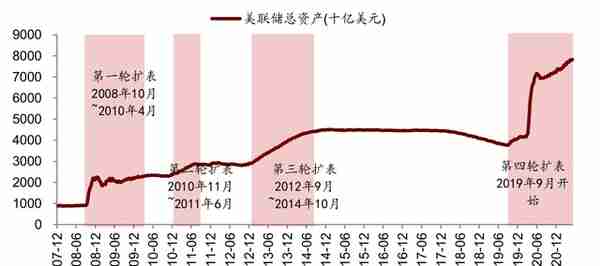 警惕！LUNA币和全球股市暴跌的罪魁祸首，美元剪羊毛已经开始