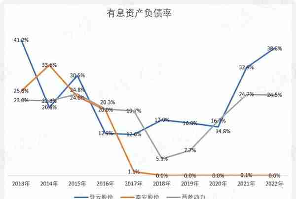 上市1分钱没赚!登云股份:IPO造假,高溢价收购我都干过,减值算啥？