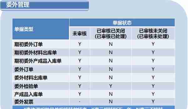 用友T6企业管理软件年结具体操作（下）