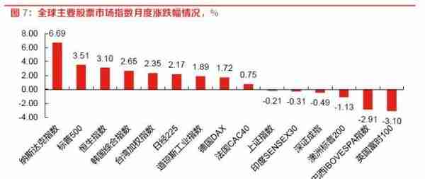 东方策略：23年4月A股展望及十大金股