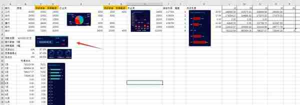 Excel公司经营融资销售数据看板，动态数据多维显示图表拿来就用