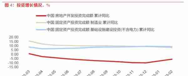 东方策略：23年4月A股展望及十大金股