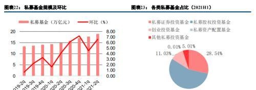 一文看懂“大资管”机构生态图谱