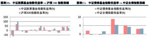 一文看懂“大资管”机构生态图谱