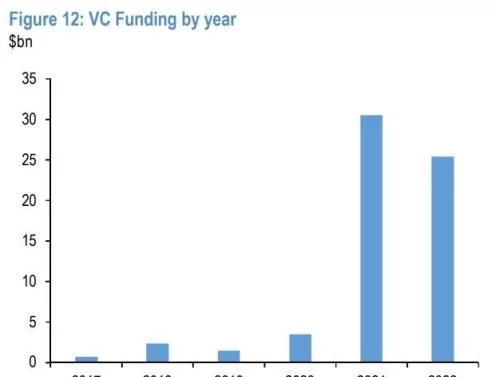 高盛：比特币被高估28%，认证汇率正式成为强制非主流金融资产。