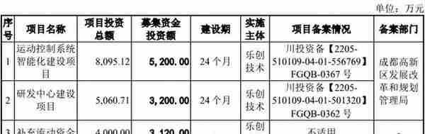 募资额最大缩水91.43%！应对破发，北交所建议企业下调发行底价