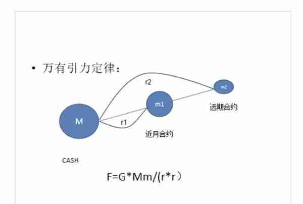 远期和期货联系(远期和期货的关系)