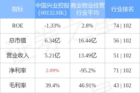 中国兴业控股(00132.HK)附属与临清市中运城市发展订立融资租赁协议