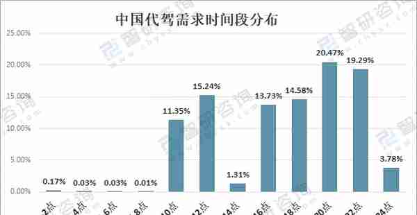 2021年中国代驾行业发展现状及行业发展趋势「图」