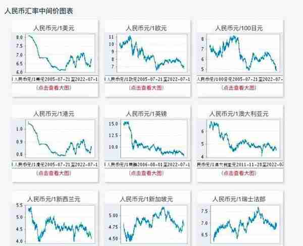 海报直击丨日元英镑欧元贬值破历史：留学生减负，打工人发愁