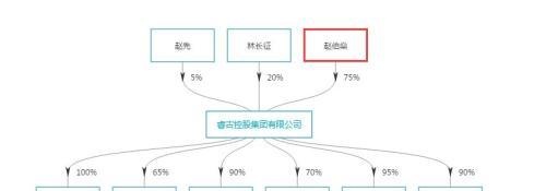 国通信托旗下私募逾期 它是不是新晋“雷王”呢？