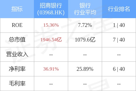 招商银行(03968.HK)公布，近日，该公司收到中国银行保险监督管理委员会对公司赎回10亿美元境外优先股无异议的复函