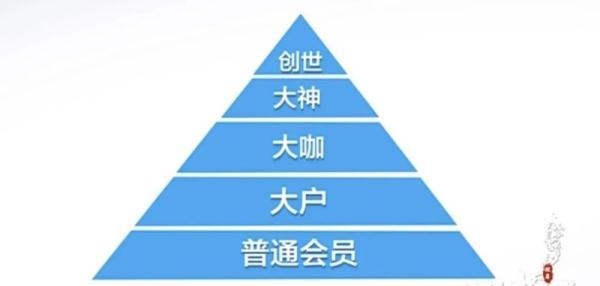 “对不起，我们跑路了”！400亿虚拟币投资，实为传销组织