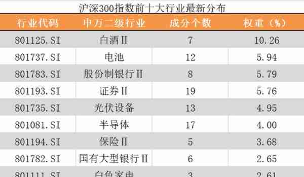 科技制造权重提升！19只基金连续八年跑赢沪深300指数