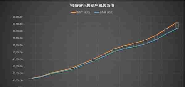 600036 招商银行 2007-2021年报