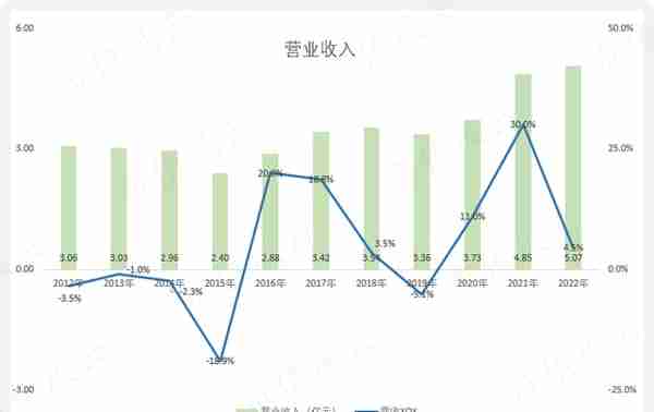 上市1分钱没赚!登云股份:IPO造假,高溢价收购我都干过,减值算啥？