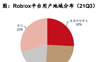 一个平行于现实的世界：元宇宙是下一个互联网方向吗？