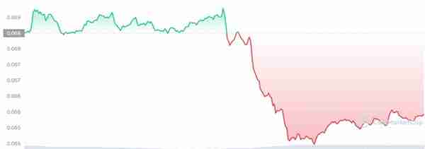 要购买的 5 个顶级加密货币 IBATLBLOCKDEFCMATICDOGE2022 年 7 月第 4 周