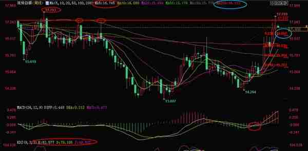 8月19日现货黄金、白银、原油、外汇短线交易策略