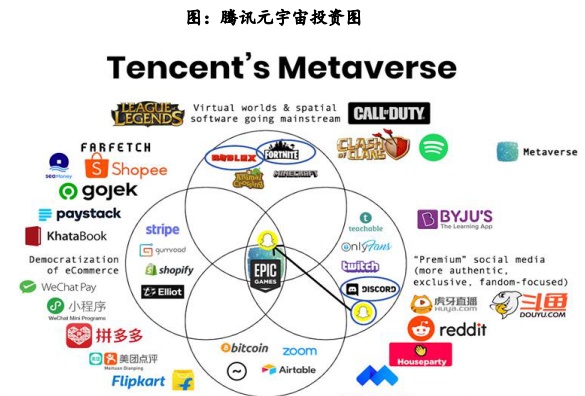 一个平行于现实的世界：元宇宙是下一个互联网方向吗？