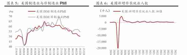 2023年一季度大类资产配置报告（方正策略）