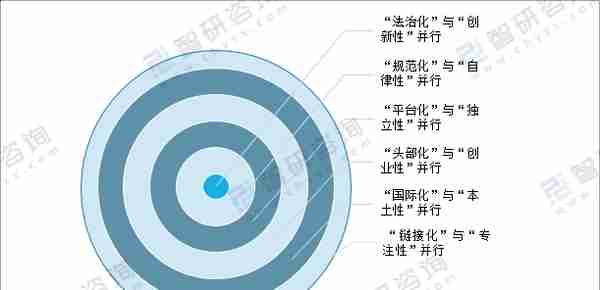 2021年中国代驾行业发展现状及行业发展趋势「图」