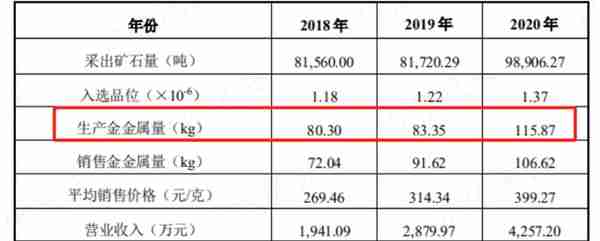 上市1分钱没赚!登云股份:IPO造假,高溢价收购我都干过,减值算啥？