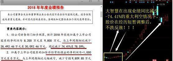 为什么股票一卖出就大涨，是不是帐户被庄家监视了？一分钟教你看透主力资金进场和出逃手段