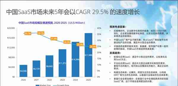 SaaS入门，看这篇文章就够了