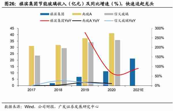 旗滨集团深度解析：玻璃行业新周期下的强阿尔法