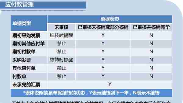 用友T6企业管理软件年结具体操作（下）