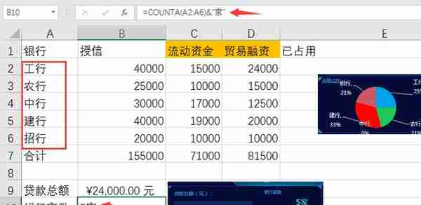 Excel公司经营融资销售数据看板，动态数据多维显示图表拿来就用