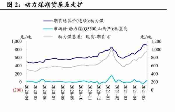 国泰君安：三只乌鸦出现后，商品还能做多吗？