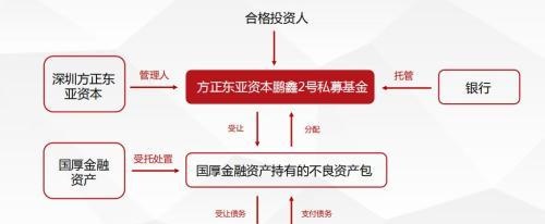 国通信托旗下私募逾期 它是不是新晋“雷王”呢？