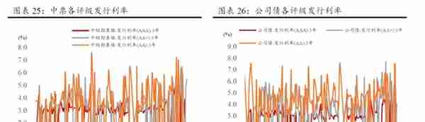 2023年一季度大类资产配置报告（方正策略）