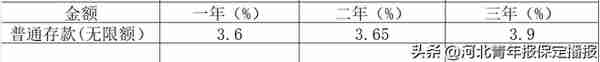 保定各家银行4月份存款利率汇总来袭，一起来看