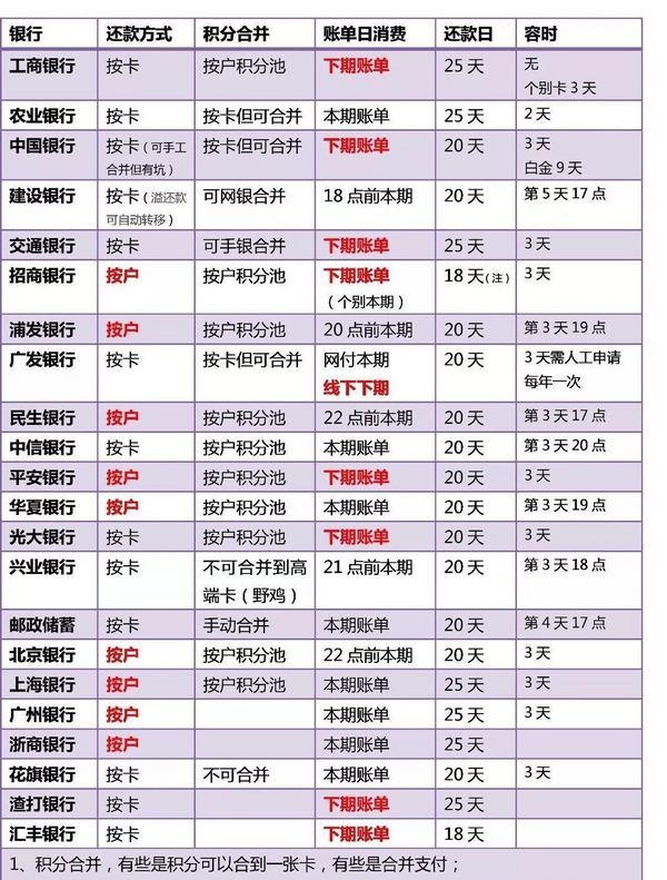 出国 建行信用卡怎么办(出国 建行信用卡怎么办的)