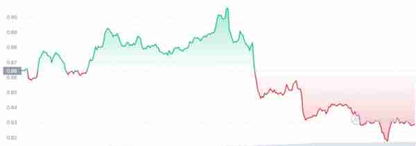 要购买的 5 个顶级加密货币 IBATLBLOCKDEFCMATICDOGE2022 年 7 月第 4 周