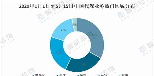 2021年中国代驾行业发展现状及行业发展趋势「图」